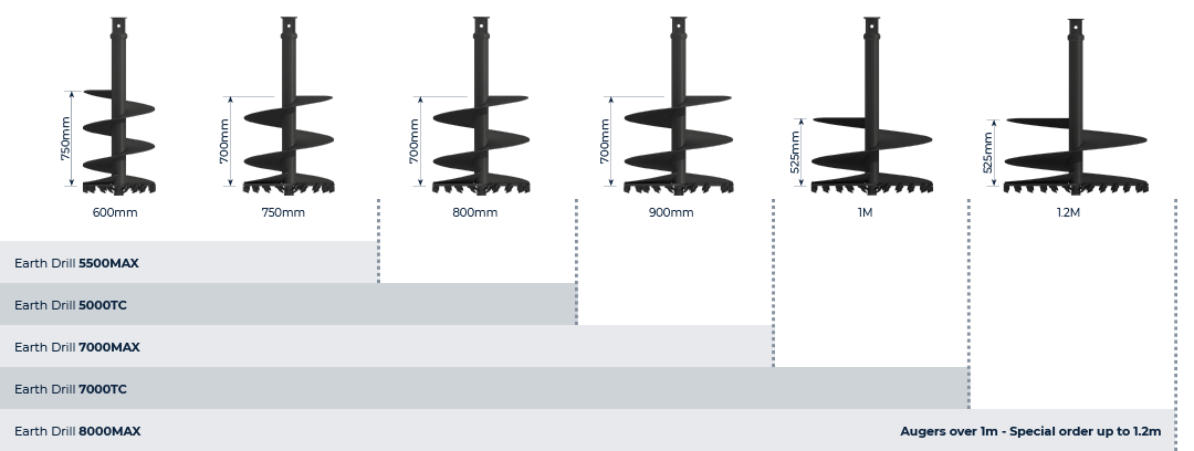 Auger S5- 75mm Sq- Length 1500mm - Image 4